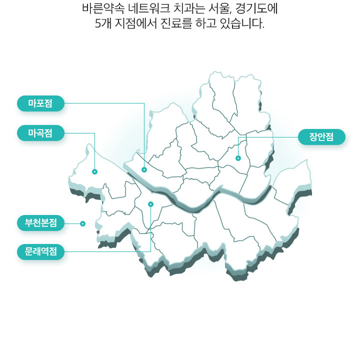 바른약속치과 네트워크