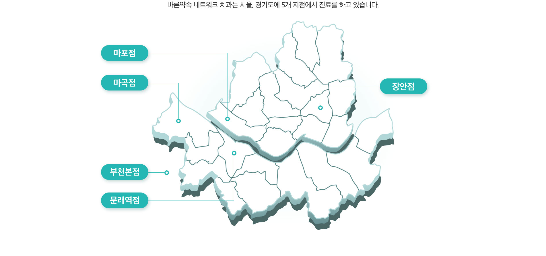 바른약속치과 네트워크