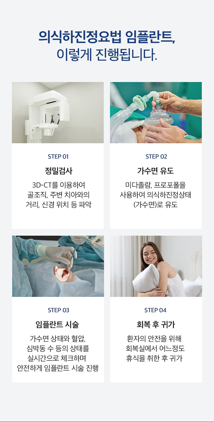 의식하진정요법 임플란트, 이렇게 진행됩니다.