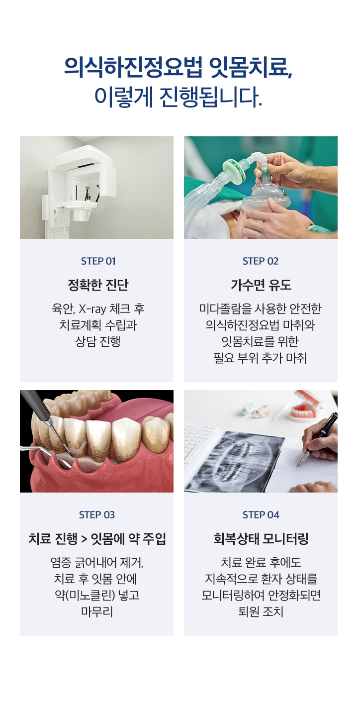의식하진정요법 잇몸치료, 이렇게 진행됩니다.