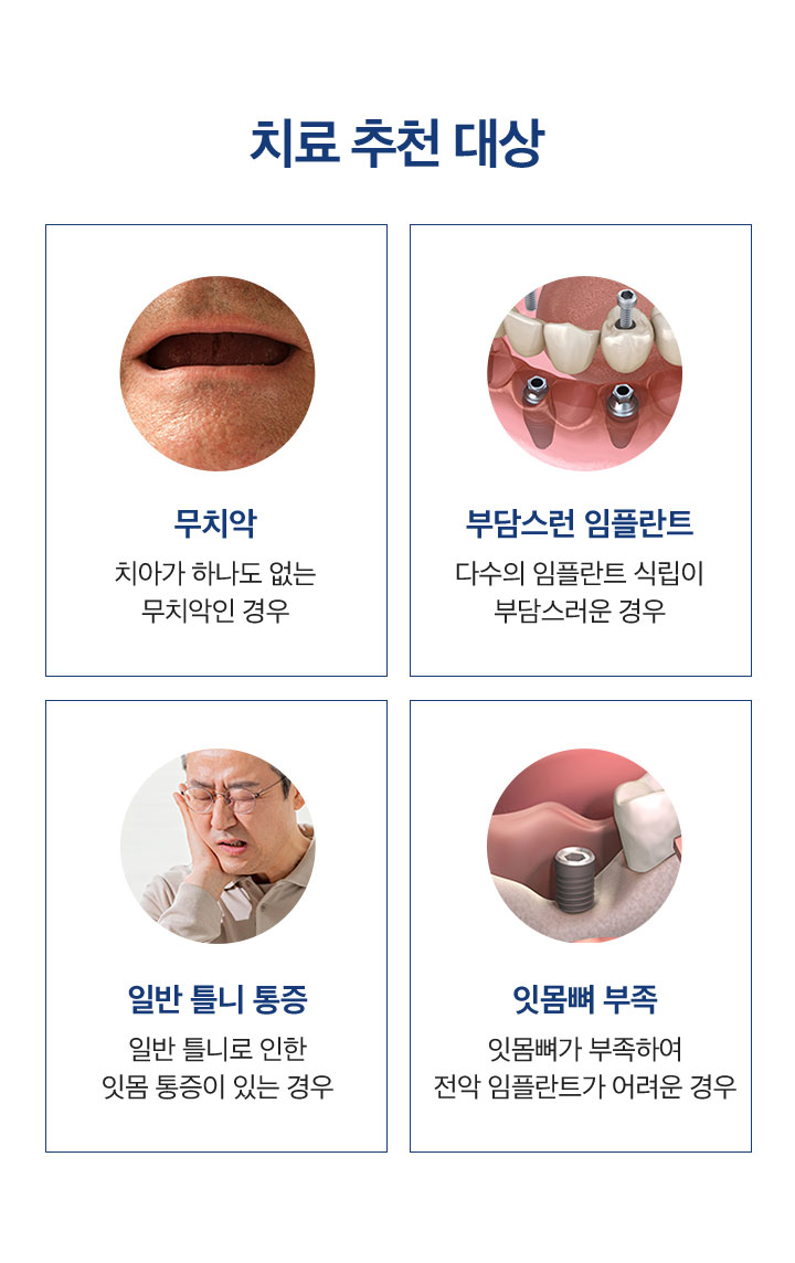 치과용 첨단장비와 정확한 진단으로 임플란트에 대한 걱정을 덜어드립니다!
