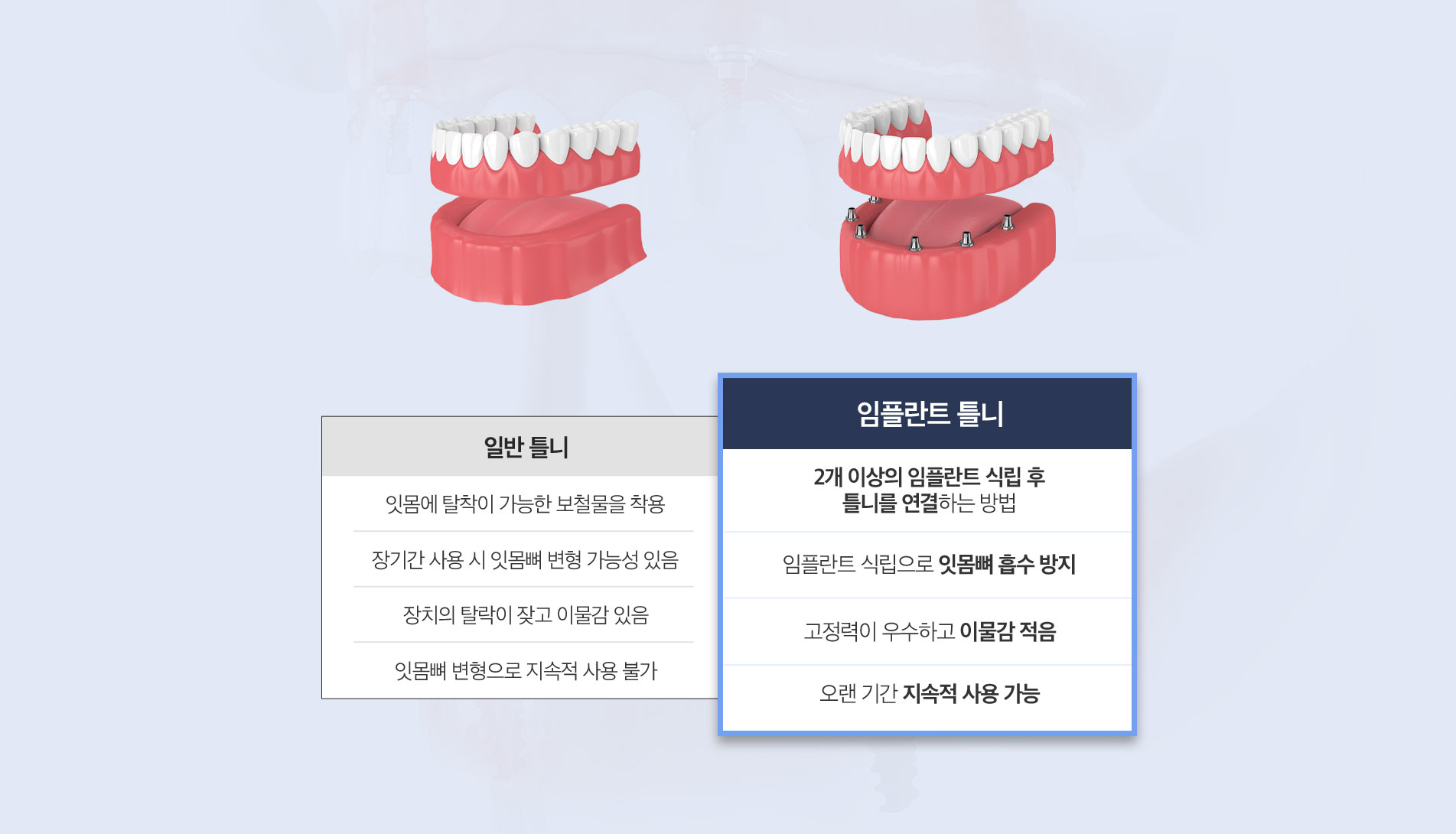 보험 임플란트도 정품 인증 받은 제품으로!
