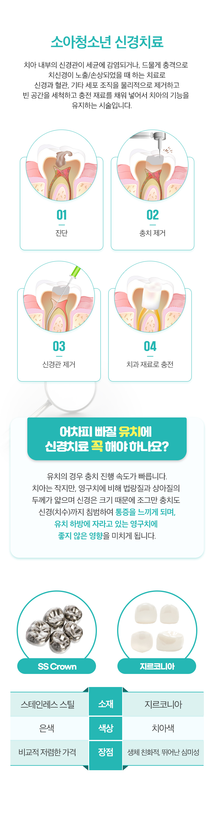 소아청소년 신경치료