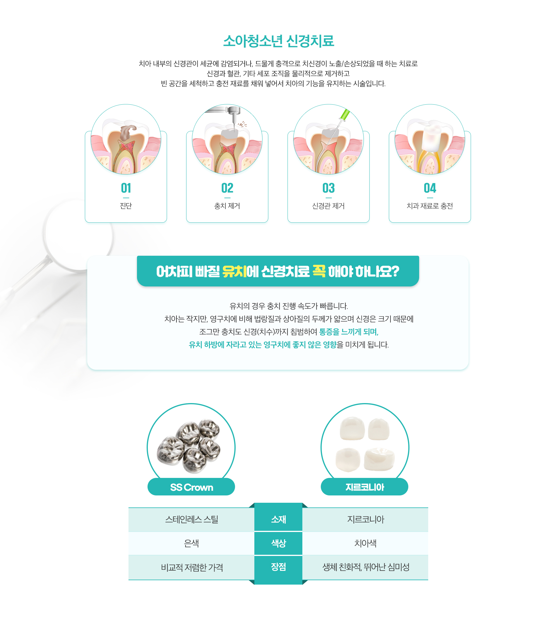 소아청소년 신경치료